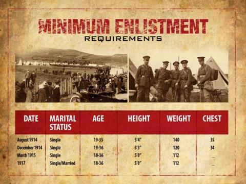 Enlistment Requirements