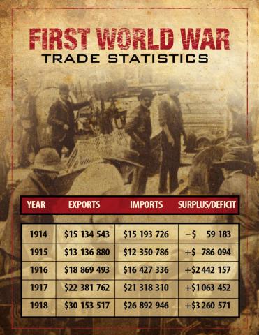 WW1 Trade Stats